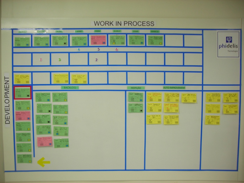 Quadro físico Kanban usado na experiência histórica descrita no artigo Software Just in Time.