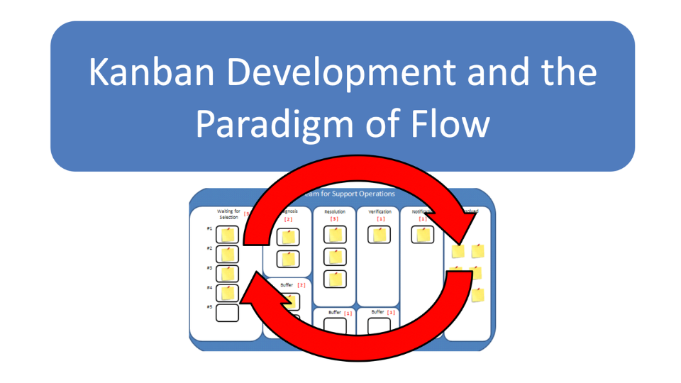 Imagem editorial da palestra Kanban Development and the Paradigm of Flow at Agiles 2009 Conference.
